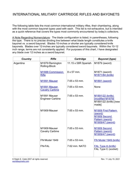 International Military Cartridge Rifles and Bayonets