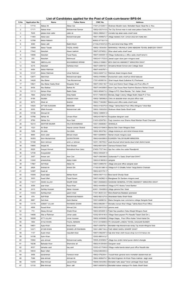 List of Candidates Applied for the Post of Cook-Cum-Bearer BPS-04 S.No Application No