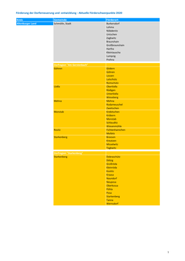 Förderung Der Dorferneuerung Und -Entwicklung - Aktuelle Förderschwerpunkte 2020