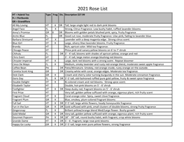 2021 Rose List HT = Hybrid Tea Type Frag Dis