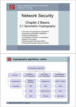 The Data Encryption Standard (DES) – History