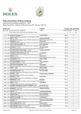 Rolex Grand Slam of Show Jumping International Jumping Competition - CSI5* Rolex Grand Prix - Table a 1M60 with Jump Off - (FEI Art