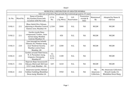 MUNICIPAL CORPORATION of GREATER MUMBAI Sub: List of Garden, Play Ground, Recreational Ground in 'D' Ward Sr. No. Ward No. D-RG