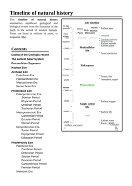 Timeline of Natural History
