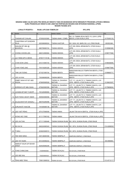 Raub, Lips Dan Temerloh Ipg Lipis Bil Nama Ic Nama Tadika