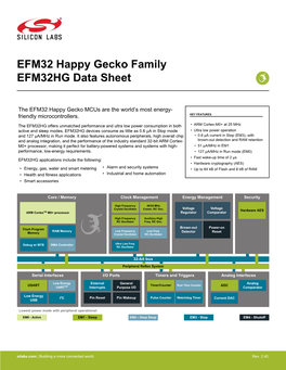 EFM32 Happy Gecko Family EFM32HG Data Sheet