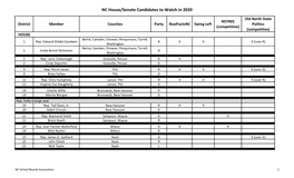 NC House/Senate Candidates to Watch in 2020