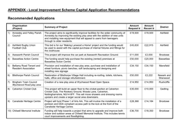 APPENDIX - Local Improvement Scheme Capital Application Recommendations