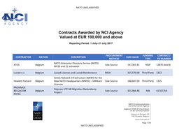 Contracts Awarded by NCI Agency Valued at EUR 100,000 and Above