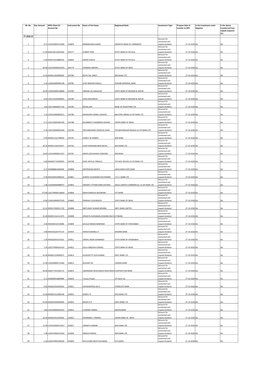 Statement of Unpaid and Unclaimed Dividend Amount for FY 2018-19