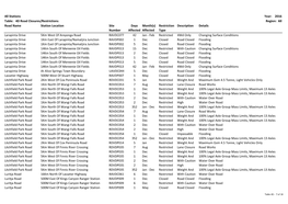 Year: 2016 Region: All Road Name Station Location Site Number