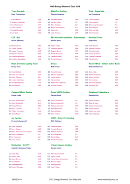 WT 2019 Rider List (6 June)