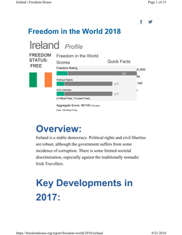 Civil Liberties 1/7 (1=Most Free, 7=Least Free)