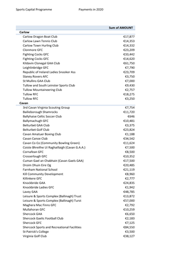 Sports Capital Programme Payments in 2020 Sum of AMOUNT Carlow