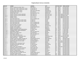 Property Owner's List (As of 10/26/2020)