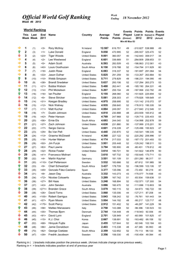 Official World Golf Ranking Ending 18 November 2012 Week 46 2012