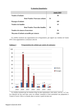 Fréquentation 2019