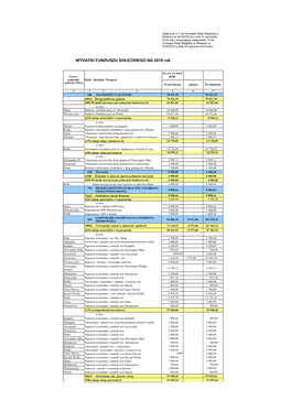 WYDATKI FUNDUSZU SOŁECKIEGO NA 2019 Rok