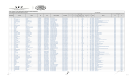 Trabajadores Con Doble Asignación Salarial En Municipios No Colindantes Geográficamente Fondo De Aportaciones Para La