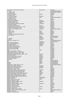 All Latvia Cemetery List-Final-By First Name#2