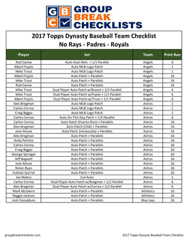 2017 Topps Dynasty Baseball Checklist