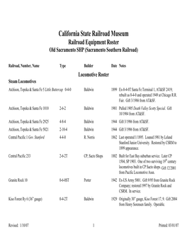 View CSRM Railroad Equipment Roster