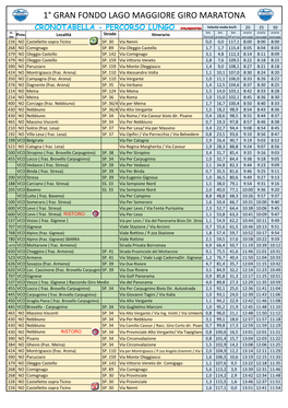 1° GRAN FONDO LAGO MAGGIORE GIRO MARATONA CRONOTABELLA - PERCORSO LUNGO Velocità Media Km/H 20 25 30 M
