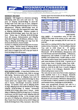 MONDAY 3RD MAY Heavies Again from W Jenkins & Son 341P/Kg (£158- HOGGETS – 582 Hoggets to a Clearance Averaging 46.4Kg), Also Top Per Head