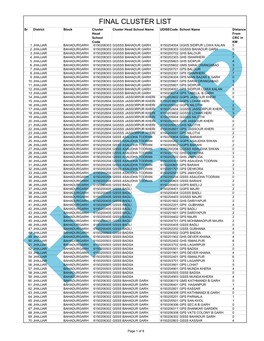 Final Cluster List