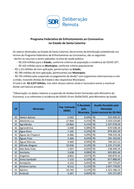 Programa Federativo De Enfrentamento Ao Coronavírus No Estado De Santa Catarina