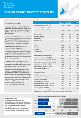 Factsheet Wonen in Haarlemmermeer 2019