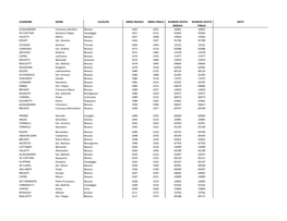 Notai Ord Cronologico.Pdf