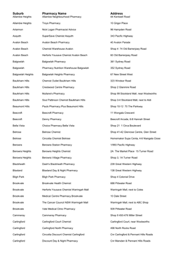 Suburb Pharmacy Name Address Allambie Heights Allambie Neighbourhood Pharmacy 44 Kentwell Road