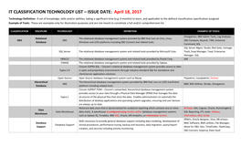 IT CLASSIFICATION TECHNOLOGY LIST – ISSUE DATE: April 18, 2017