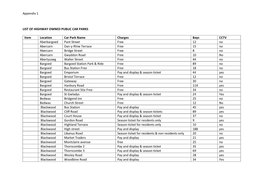 Appendix 1 LIST of HIGHWAY OWNED PUBLIC CAR PARKS Item Location Car Park Name Charges Bays CCTV Aberbargoed Pant Street