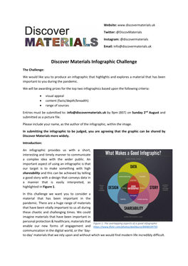 Discover Materials Infographic Challenge