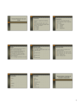 Naming Polyatomic Ions and Acids Oxyanions