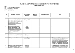 Table of Asean Treaties/Agreements And