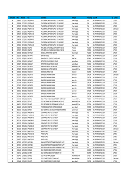 Master Lotted Stock Catalogue 27.07.18.Xlsx