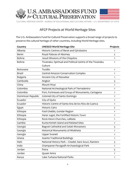 AFCP Projects at World Heritage Sites