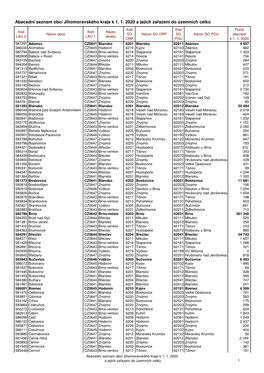 Abecední Seznam Obcí Jihomoravského Kraje K 1. 1. 2020 a Jejich Za Řazení Do Územních Celk Ů