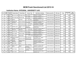MCM Fresh Sanctioned List 2013-14