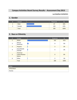 Assessment Day 2013 1. Gender 2. Race Or Ethnicity