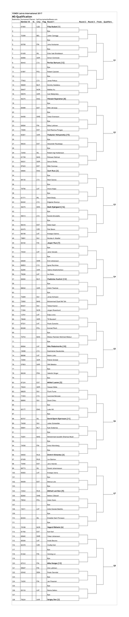 Draws YONEX Latvia International 2017