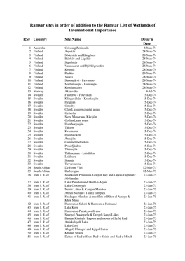 Ramsar Sites in Order of Addition to the Ramsar List of Wetlands of International Importance