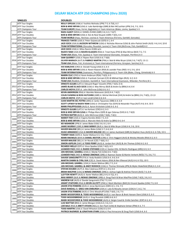 DELRAY BEACH ATP 250 CHAMPIONS (Thru 2020)