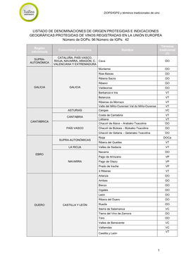 DOPS/IGPS Y Términos Tradicionales De Vino