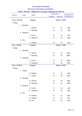 NAIS / MNAIS -- Hobli Level Average Yield Data for 2012-13 Experiments Average Yield District Taluk Hobli Planned Analysed (In Kgs/Hect.)