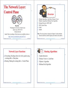 Control Plane Overview Subnet 1.2 Subnet 1.2