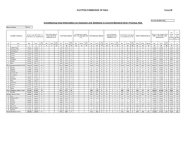 Constituency-Wise Information on Inclusion and Deletions in Current Electoral Over Previous Roll